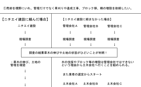 �Ǘ����甄�����̗���