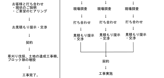 �Ǘ����甄�����̗���