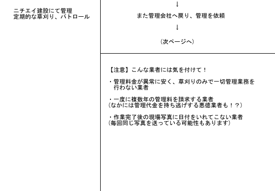 �Ǘ����甄�����̗���