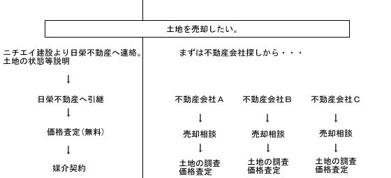 �Ǘ����甄�����̗���