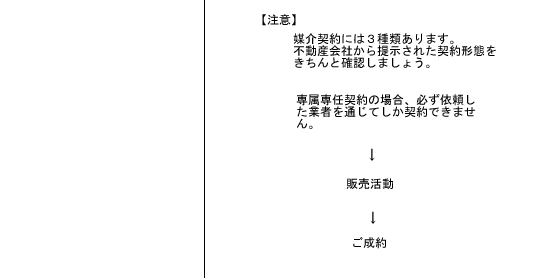 �Ǘ����甄�����̗���